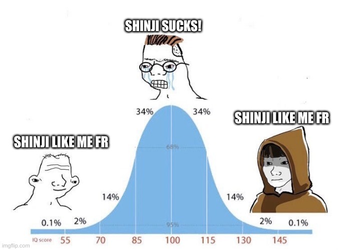 Get in the bell curve, Shinji! | SHINJI SUCKS! SHINJI LIKE ME FR; SHINJI LIKE ME FR | image tagged in bell curve | made w/ Imgflip meme maker