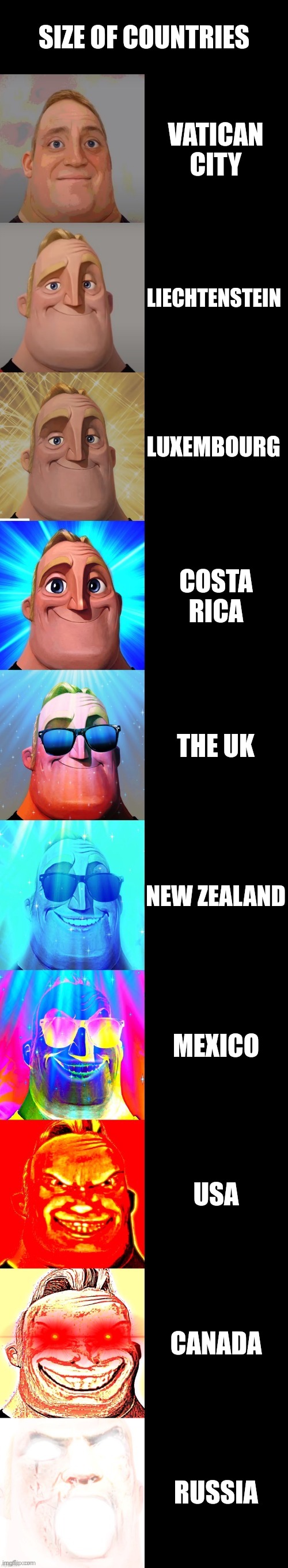 mr incredible becoming canny | SIZE OF COUNTRIES; VATICAN CITY; LIECHTENSTEIN; LUXEMBOURG; COSTA RICA; THE UK; NEW ZEALAND; MEXICO; USA; CANADA; RUSSIA | image tagged in mr incredible becoming canny | made w/ Imgflip meme maker