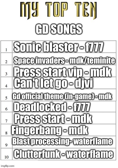 Top ten list better | GD SONGS; Sonic blaster - f777; Space invaders - mdk/teminite; Press start vip - mdk; Can't let go - djvi; Gd official theme (in-game) - mdk; Deadlocked - f777; Press start - mdk; Fingerbang - mdk; Blast processing- waterflame; Clutterfunk - waterflame | image tagged in top ten list better | made w/ Imgflip meme maker