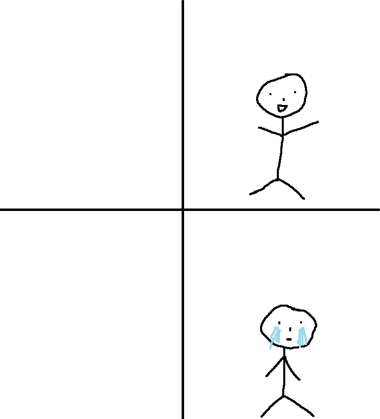 High Quality Oh Look How Can This Be Sad Blank Meme Template