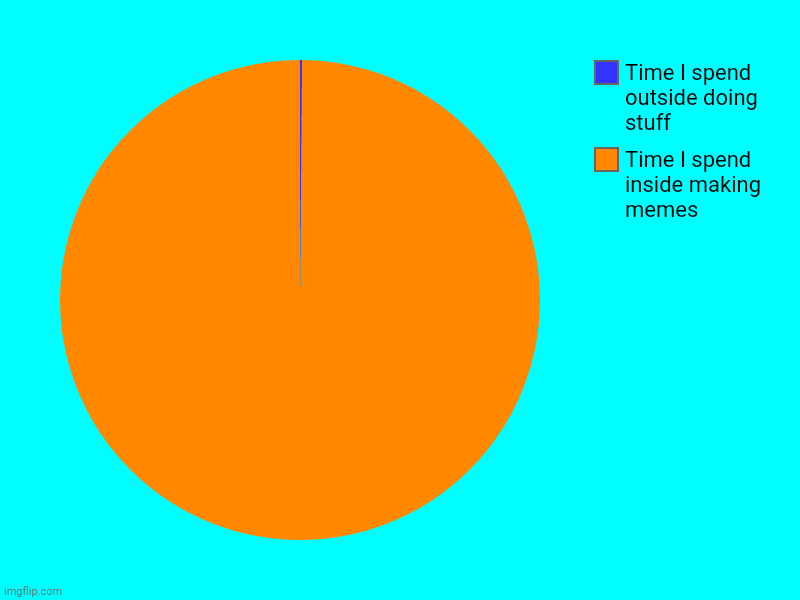 Time I spend inside making memes, Time I spend outside doing stuff | image tagged in charts,pie charts | made w/ Imgflip chart maker