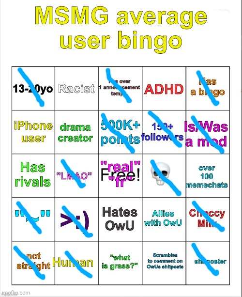 piss | image tagged in msmg average user bingo by owu- | made w/ Imgflip meme maker