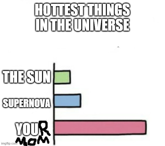 she's pretty hot tho | HOTTEST THINGS IN THE UNIVERSE; THE SUN; SUPERNOVA; YOU | image tagged in what gives people feelings of power,your mom | made w/ Imgflip meme maker