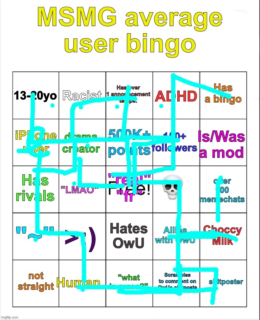 Overcomplicated manji | image tagged in msmg average user bingo by owu- | made w/ Imgflip meme maker