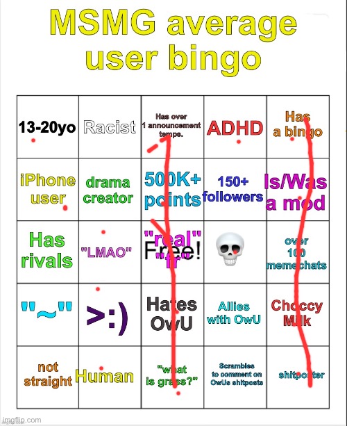 MSMG average user bingo by OwU- | image tagged in msmg average user bingo by owu- | made w/ Imgflip meme maker