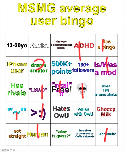 MSMG average user bingo by OwU- | image tagged in msmg average user bingo by owu- | made w/ Imgflip meme maker