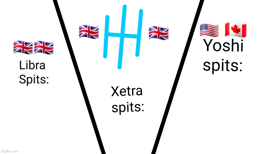 Lib-Xet-Yosh Announce temp | image tagged in lib-xet-yosh announce temp | made w/ Imgflip meme maker
