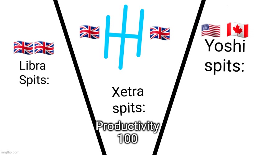 Lib-Xet-Yosh Announce temp | Productivity 100 | image tagged in lib-xet-yosh announce temp | made w/ Imgflip meme maker