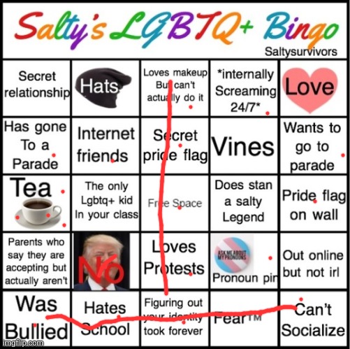 did a random bingo | image tagged in the pride bingo | made w/ Imgflip meme maker