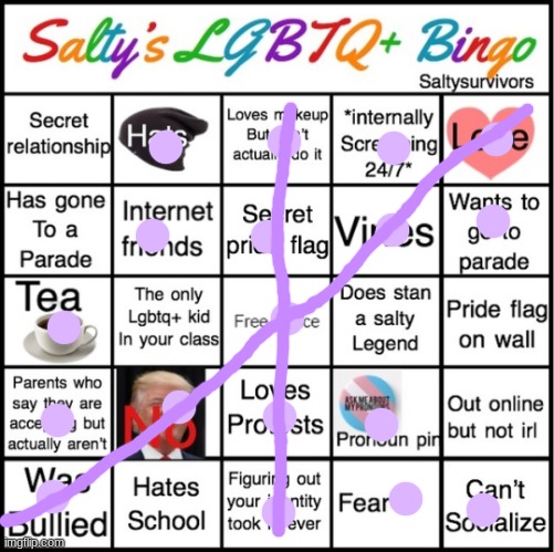 The Pride Bingo | image tagged in the pride bingo | made w/ Imgflip meme maker