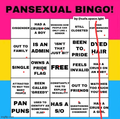 idk | image tagged in pansexual bingo | made w/ Imgflip meme maker