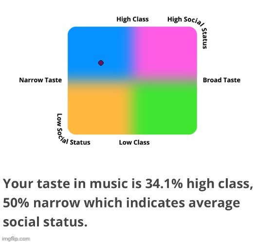 What's the link to this test? | made w/ Imgflip meme maker