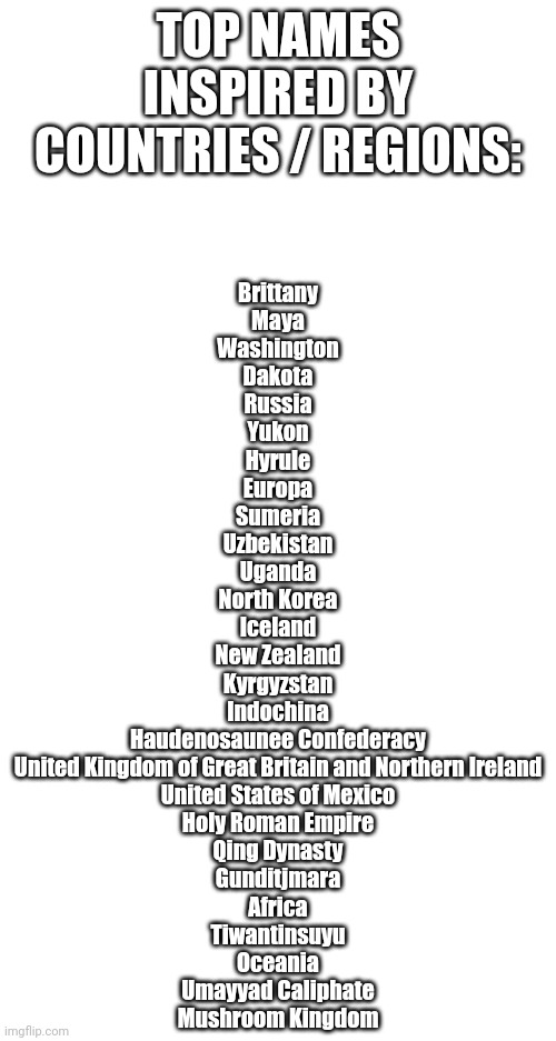 ㅤ | TOP NAMES INSPIRED BY COUNTRIES / REGIONS:; Brittany
Maya
Washington
Dakota
Russia
Yukon
Hyrule
Europa
Sumeria
Uzbekistan
Uganda
North Korea
Iceland
New Zealand
Kyrgyzstan
Indochina
Haudenosaunee Confederacy
United Kingdom of Great Britain and Northern Ireland
United States of Mexico
Holy Roman Empire
Qing Dynasty
Gunditjmara
Africa
Tiwantinsuyu
Oceania
Umayyad Caliphate
Mushroom Kingdom | image tagged in top 10,top,names,countries | made w/ Imgflip meme maker