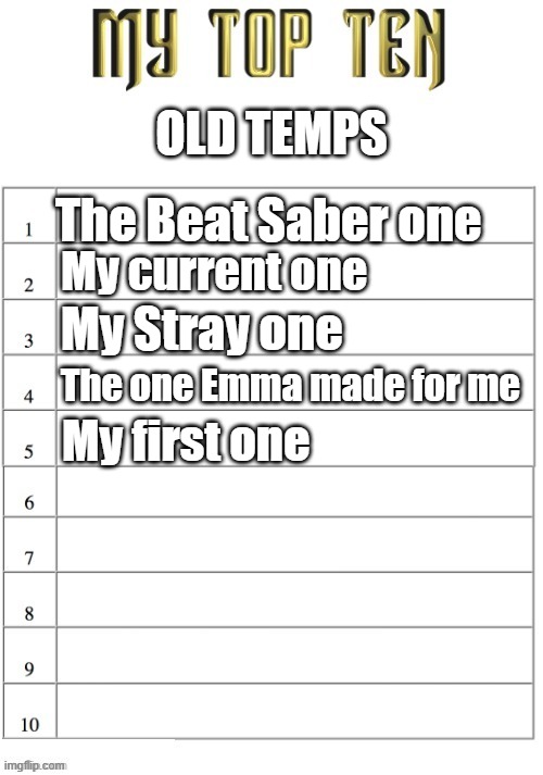 I hate 4 and 5 | OLD TEMPS; The Beat Saber one; My current one; My Stray one; The one Emma made for me; My first one | image tagged in top ten list better | made w/ Imgflip meme maker