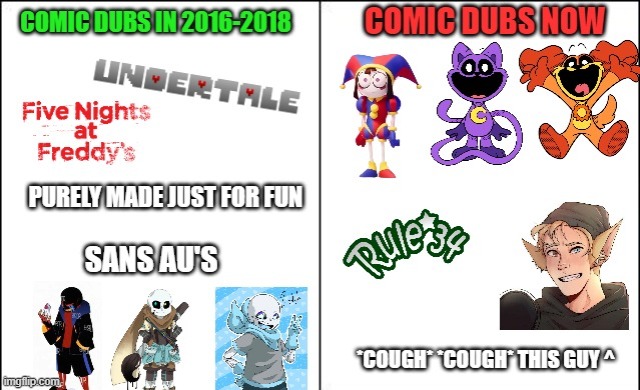 I miss those times :( (Mod note, you shoulda put “Does it for money” in the now section) | image tagged in memes,comic dubs,sans undertale,fnaf,cougar,brain rot | made w/ Imgflip meme maker