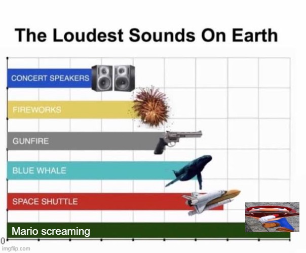 Mario screaming | Mario screaming | image tagged in the loudest sounds on earth,memes,smg4,mario,screaming | made w/ Imgflip meme maker