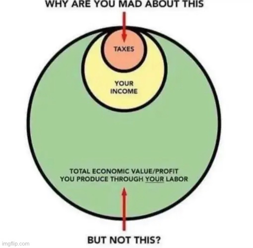 You can be mad about both but you gotta be mad about the green one | image tagged in capitalism,working class,socialist,communist,leftist | made w/ Imgflip meme maker