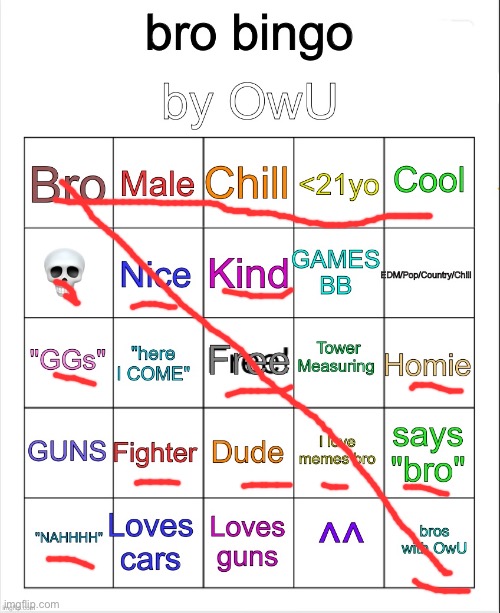I’ll be a bro if you need one | image tagged in bro bingo by owu- | made w/ Imgflip meme maker