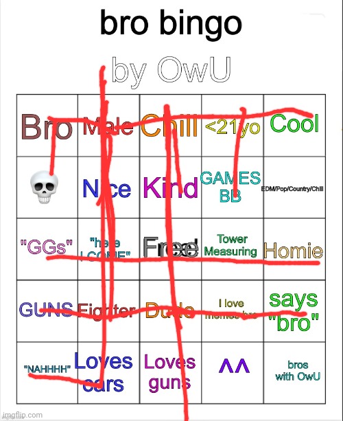 Bro Bingo by OwU- | image tagged in bro bingo by owu- | made w/ Imgflip meme maker