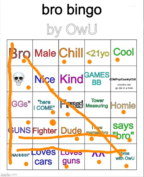 Bro Bingo by OwU- | country can go die in a hole | image tagged in bro bingo by owu- | made w/ Imgflip meme maker