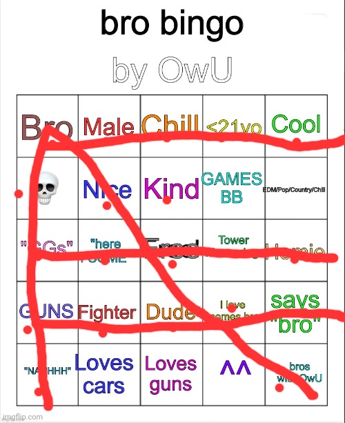 OwUs bingo | image tagged in bro bingo by owu- | made w/ Imgflip meme maker