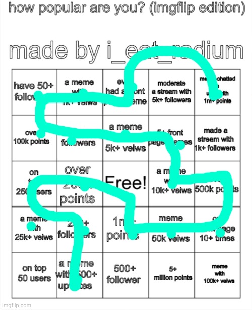 Line | image tagged in how popular are you imgflip edition made by i_eat_radium | made w/ Imgflip meme maker