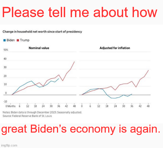 The numbers don't lie... Bidenomics is a disaster | Please tell me about how; great Biden’s economy is again. | image tagged in proof,bidenomics,sucks,vote,trump,2024 | made w/ Imgflip meme maker
