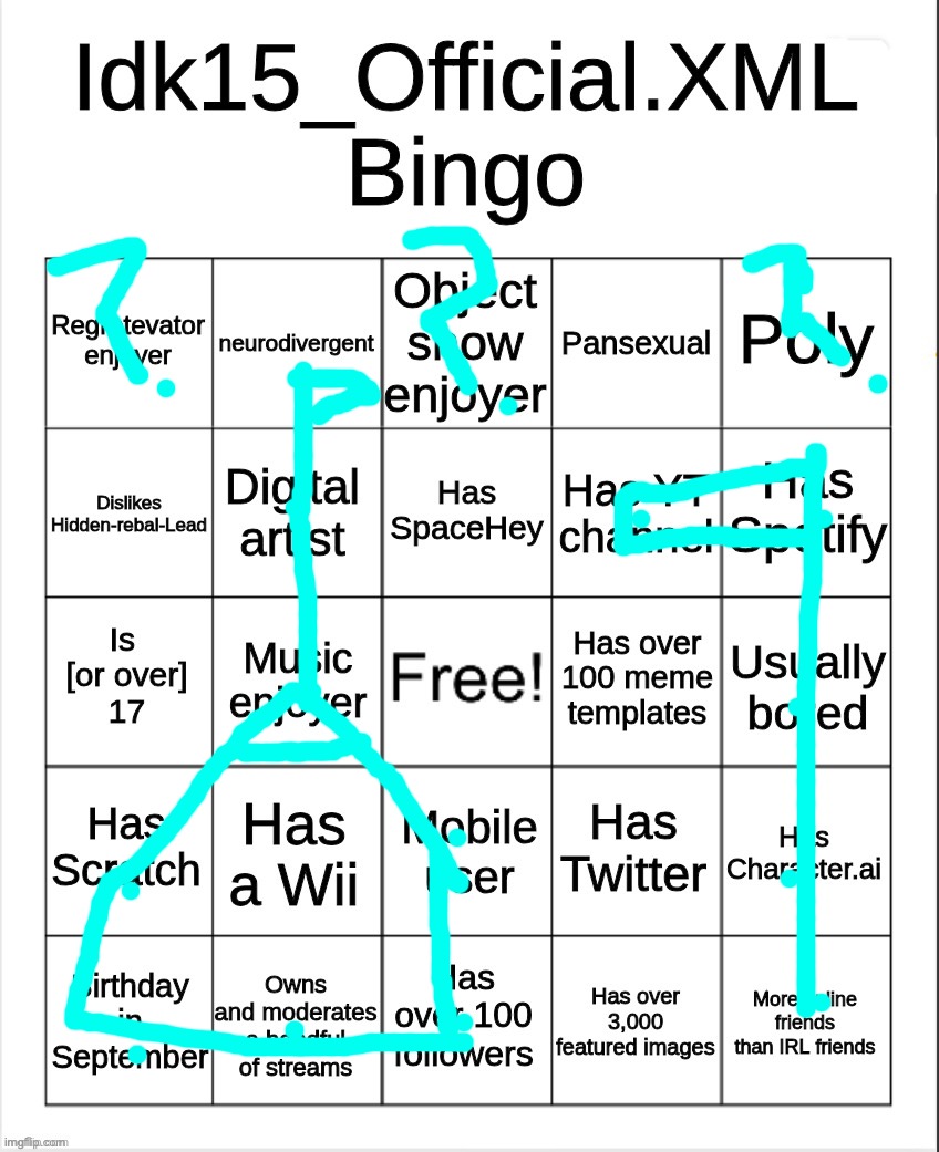 flags | image tagged in idk15_official xml bingo,flags,food,fresh yeet | made w/ Imgflip meme maker
