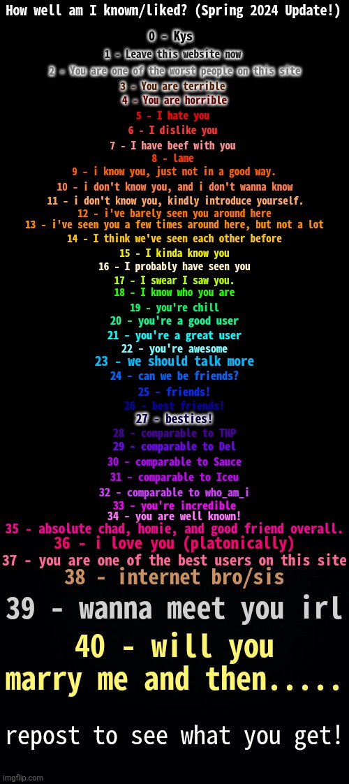 40=stfu(my response) | image tagged in how well am i known spring 2024 | made w/ Imgflip meme maker