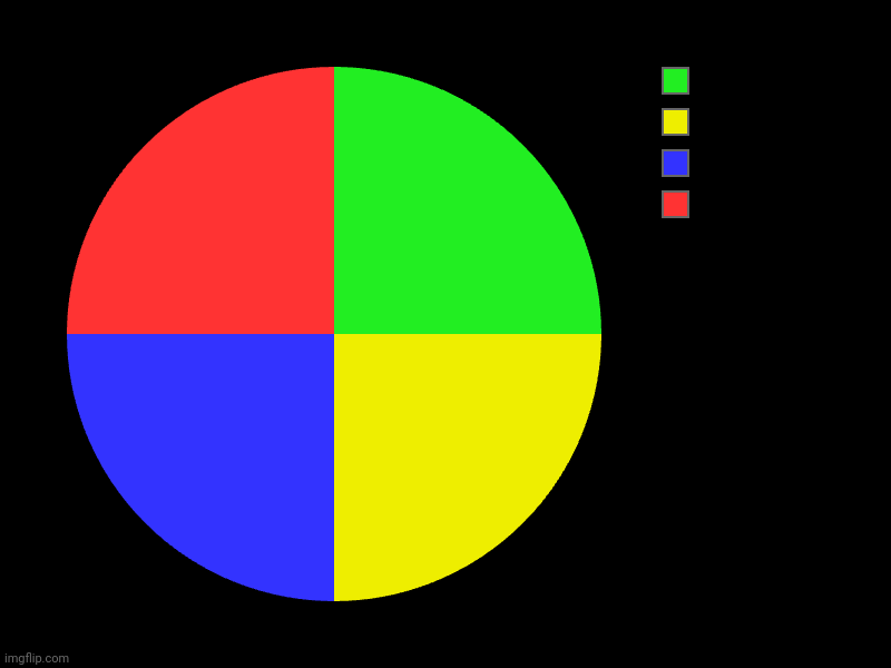 google | image tagged in charts,pie charts | made w/ Imgflip chart maker
