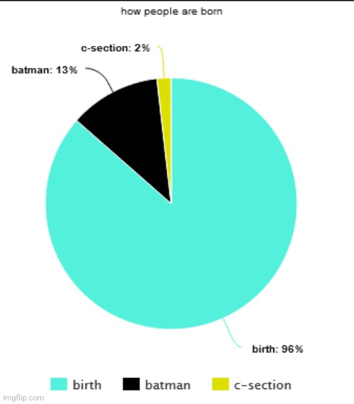 this chart is real | made w/ Imgflip meme maker