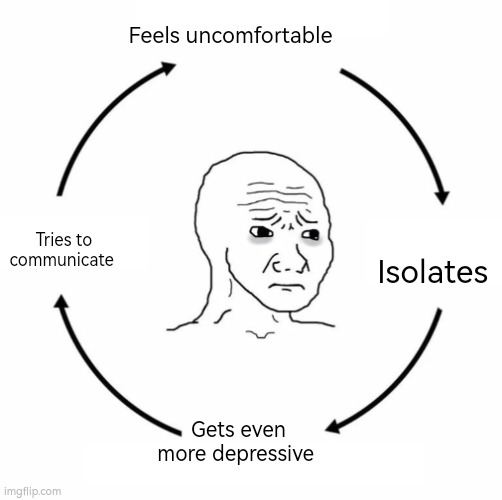 Sad wojak cycle | Feels uncomfortable; Isolates; Tries to communicate; Gets even more depressive | image tagged in sad wojak cycle,isolation,self isolation,depression,uncomfortable | made w/ Imgflip meme maker