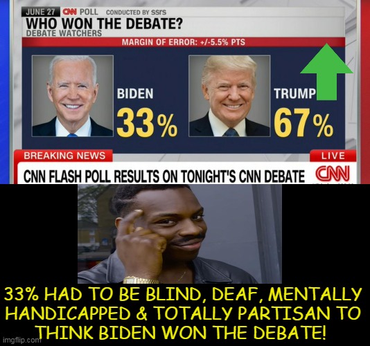 You gotta be a fool to support a fool...BE HONEST! | 33% HAD TO BE BLIND, DEAF, MENTALLY 
HANDICAPPED & TOTALLY PARTISAN TO 
THINK BIDEN WON THE DEBATE! | image tagged in politics,joe biden,debate,fools,honesty,donald trump | made w/ Imgflip meme maker