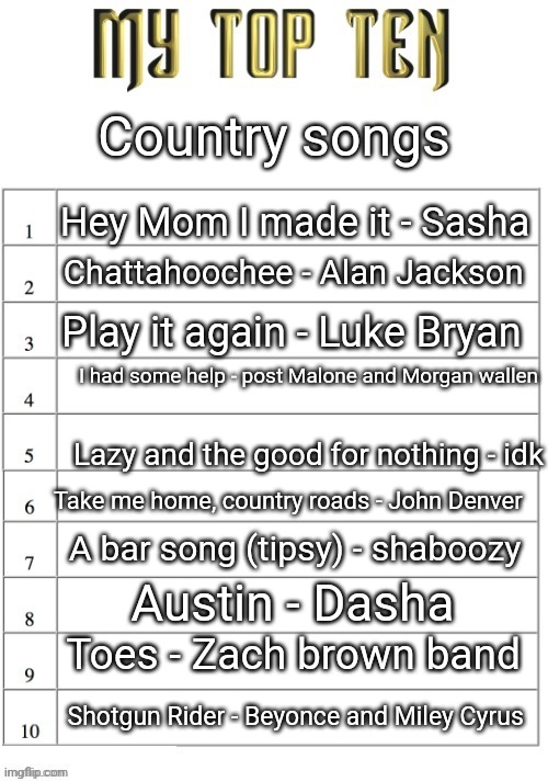 Top ten list better | Country songs; Hey Mom I made it - Sasha; Chattahoochee - Alan Jackson; Play it again - Luke Bryan; I had some help - post Malone and Morgan wallen; Lazy and the good for nothing - idk; Take me home, country roads - John Denver; A bar song (tipsy) - shaboozy; Austin - Dasha; Toes - Zach brown band; Shotgun Rider - Beyonce and Miley Cyrus | image tagged in top ten list better | made w/ Imgflip meme maker