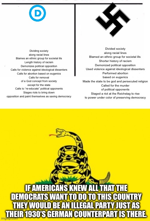 Divided society along racial lines
Blamed an ethnic group for societal ills 
Shorter history of racism
Demonized political opposition
Used violence against ideological dissenters
Performed abortion based on eugenics
Made the state to be god and persecuted religion
Called for the murder of political opponents
Staged a riot at the Reichstag to rise to power under color of preserving democracy; Dividing society along racial lines
Blames an ethnic group for societal ills
Length history of racism
Demonizes political opposition
Calls for violence against ideological dissenters
Calls for abortion based on eugenics
Calls for removal of a God concept from society except for the state
Calls to “re-educate” political opponents
Stages riots to bring down opposition and paint themselves as saving democracy; IF AMERICANS KNEW ALL THAT THE DEMOCRATS WANT TO DO TO THIS COUNTRY THEY WOULD BE AN ILLEGAL PARTY JUST AS THEIR 1930’S GERMAN COUNTERPART IS THERE. | image tagged in comparison table,gadsden flag | made w/ Imgflip meme maker