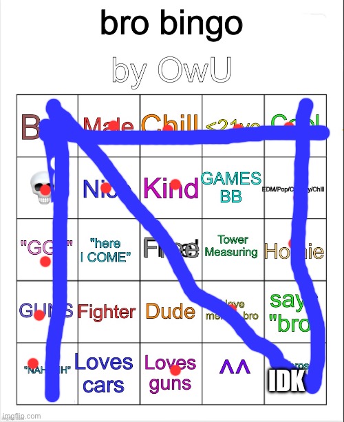 Bro Bingo by OwU- | IDK | image tagged in bro bingo by owu- | made w/ Imgflip meme maker