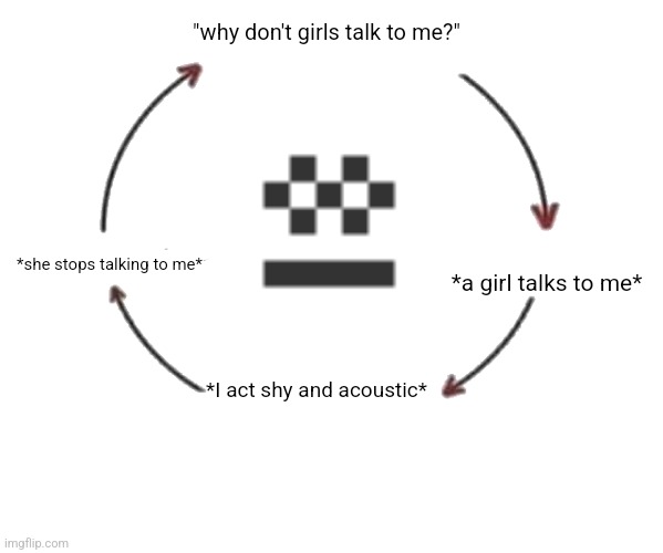I Meet Someone, We Talk, They Leave | "why don't girls talk to me?"; *a girl talks to me*; *she stops talking to me*; *I act shy and acoustic* | image tagged in i meet someone we talk they leave | made w/ Imgflip meme maker