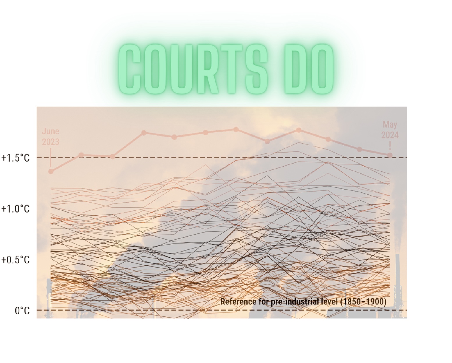 Courts Do Blank Meme Template