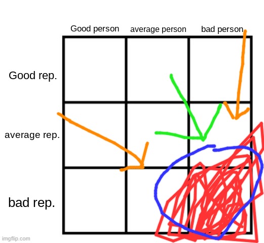 fr | image tagged in person-reputation chart | made w/ Imgflip meme maker