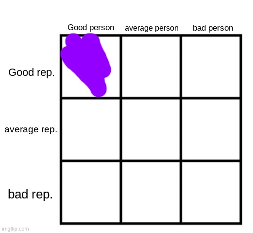 person-reputation chart | image tagged in person-reputation chart | made w/ Imgflip meme maker
