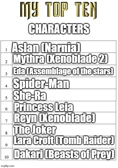 Top ten list better | CHARACTERS; Aslan (Narnia); Mythra (Xenoblade 2); Eda (Assemblage of the stars); Spider-Man; She-Ra; Princess Leia; Reyn (Xenoblade); The Joker; Lara Croft (Tomb Raider); Dakari (Beasts of Prey) | image tagged in top ten list better | made w/ Imgflip meme maker