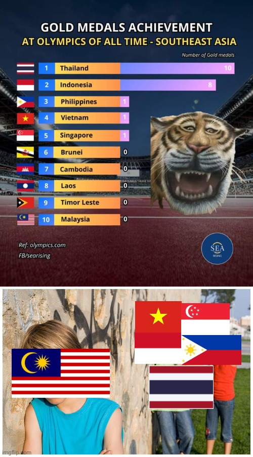 Malaysia, why can't you win gold at the Olympics for once? | image tagged in kids laughing at other kid,funny,gold medal,malaysia,olympics | made w/ Imgflip meme maker