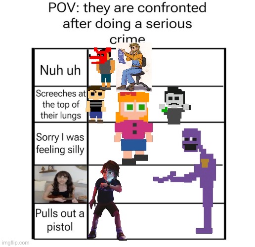 Another thingy | image tagged in character charts | made w/ Imgflip meme maker