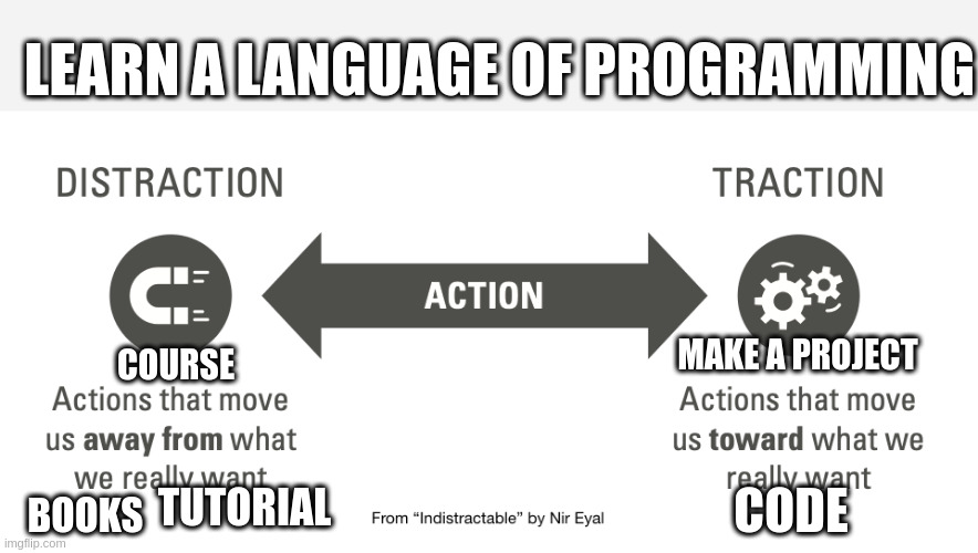 language of programming | LEARN A LANGUAGE OF PROGRAMMING; MAKE A PROJECT; COURSE; TUTORIAL; CODE; BOOKS | image tagged in distraction | made w/ Imgflip meme maker