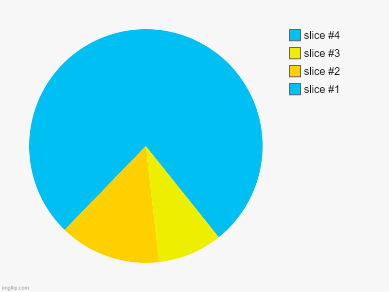 Here's a pyramid made in a pie chart | image tagged in charts,pie charts,pyramid | made w/ Imgflip chart maker