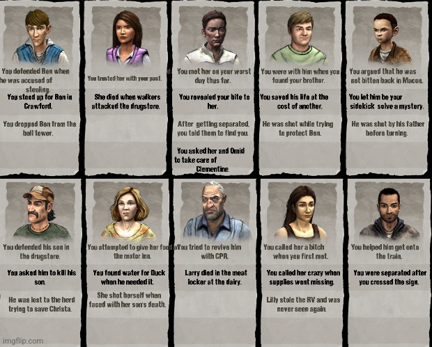 My final stats for the game | made w/ Imgflip meme maker