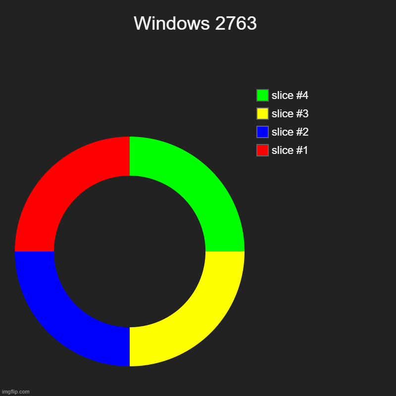 Windows 2763 | Windows 2763 | | image tagged in charts,donut charts,cool | made w/ Imgflip chart maker