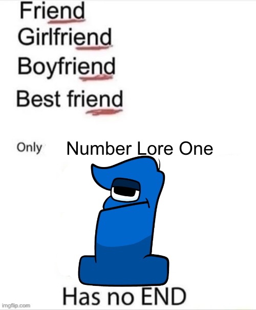 Number Lore One | made w/ Imgflip meme maker