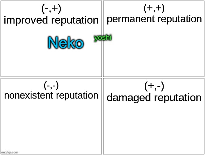 Neko | made w/ Imgflip meme maker