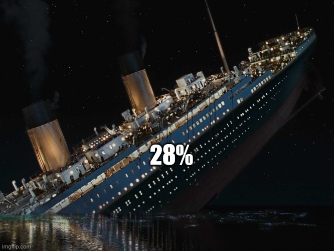 Going down with a sinking ship | 28% | image tagged in democrats,joe biden,presidential election | made w/ Imgflip meme maker